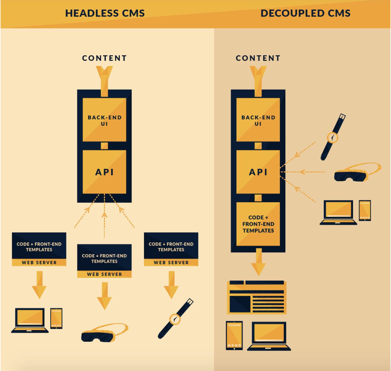 image of breakdown of different cms